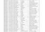 advanced excel data entry and cleaning for amazon, flipkart,